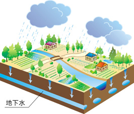 市街化前のイラスト