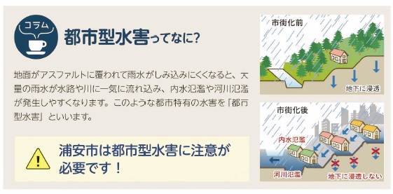 都市型水害